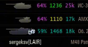 World of Tanks əlavələrinin sirlərini açırıq, Wot-da əlavə olan kimdir